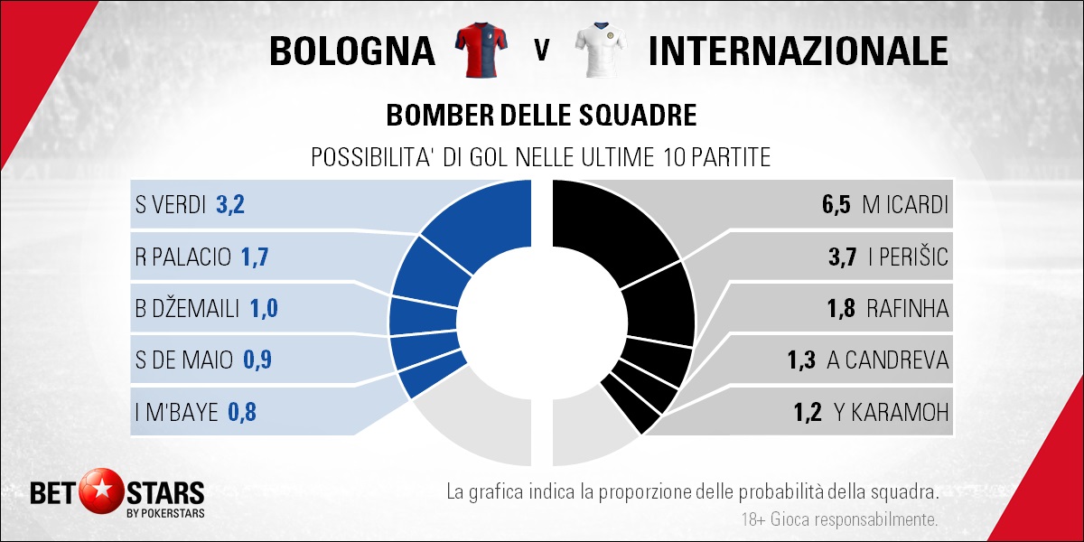 Bologna v Inter - Players